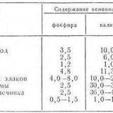 Kako koristiti pepeo kao đubrivo